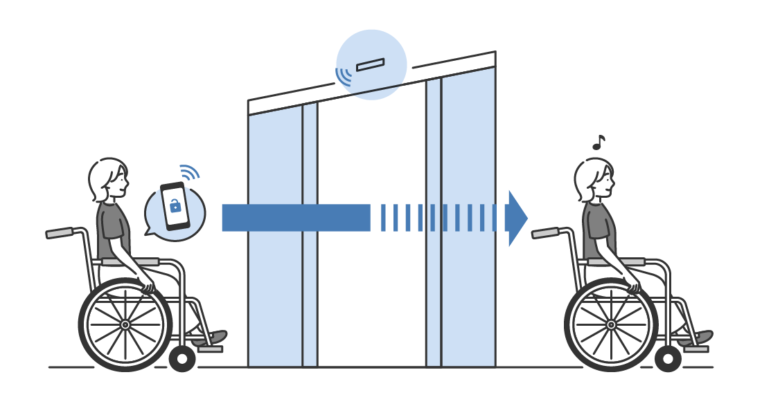 マンション管理業者 ディベロッパー 管理組合 福祉施設管理者 病院関係者 不動産投資会社